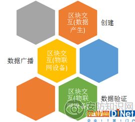 萬物互聯(lián)環(huán)境下的安防系統(tǒng)建設(shè) 網(wǎng)絡(luò)技術(shù)的驅(qū)動與挑戰(zhàn)